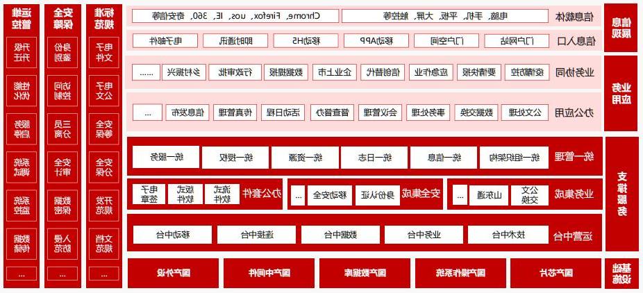 环球软件数字办公协同平台架构图